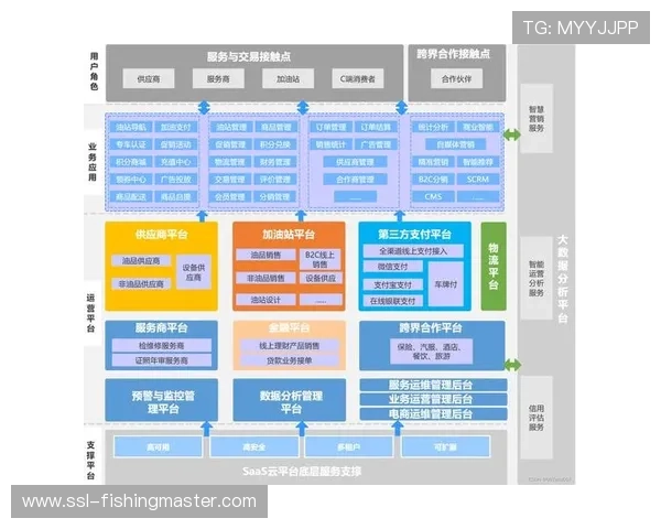 实时分发系统向微服务架构演进 提升迭代速度 实时分发系统向微服务架构演进 提升迭代速度