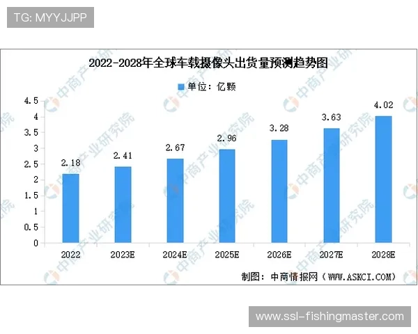 定位球战术精密化带动数据分析产业需求增长